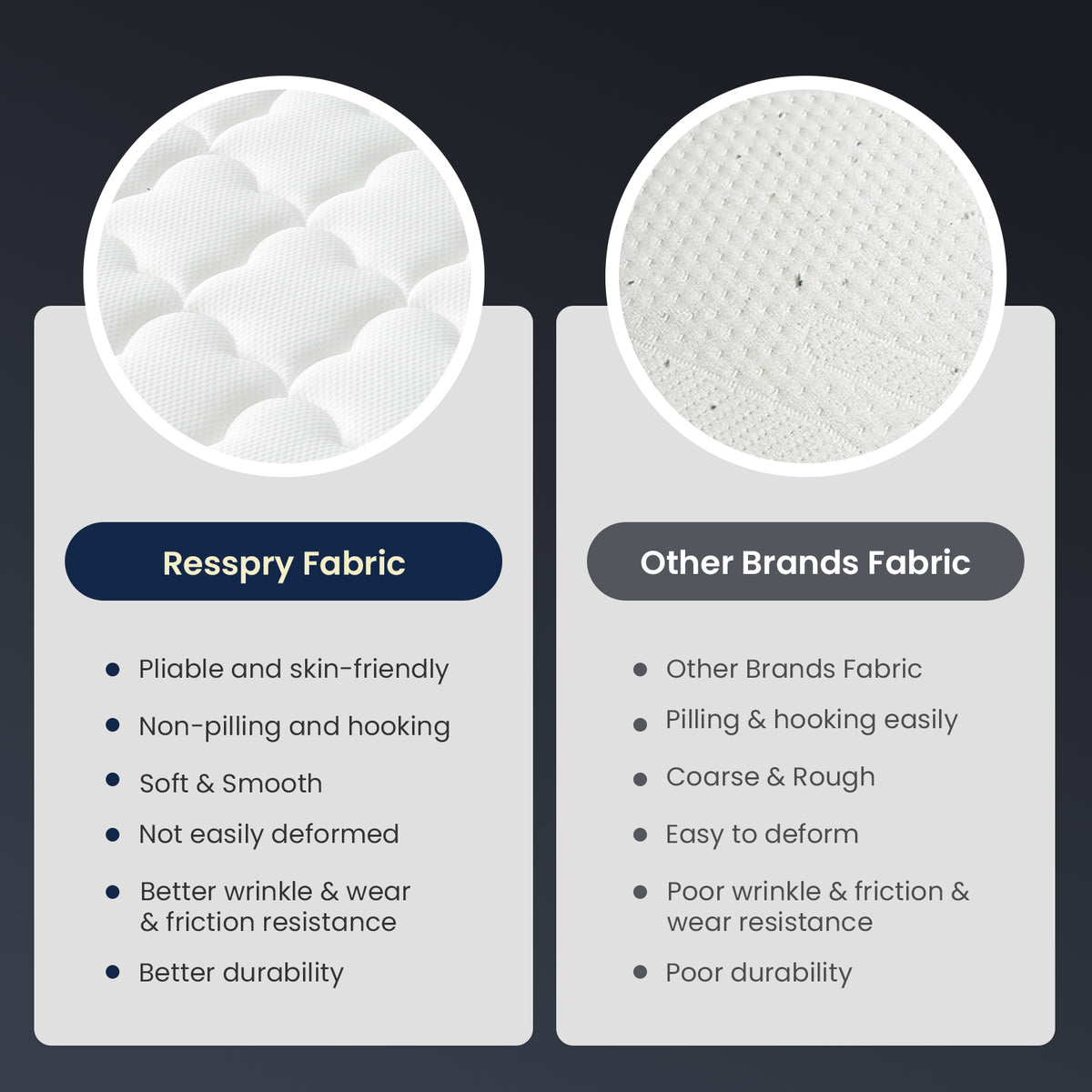 Vorbed 12 Inch Gel Memory Foam Sprung Hybrid Mattress