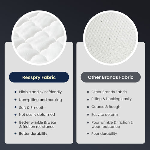 Vorbed 12 Inch Gel Memory Foam Sprung Hybrid Mattress