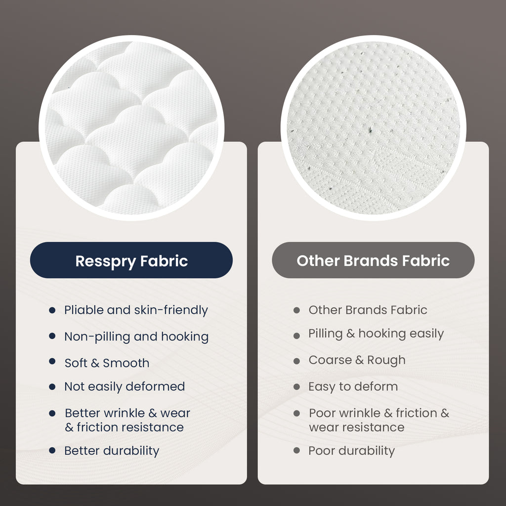 Vorbed 14 Inch Gel Memory Foam Sprung Hybrid Mattress