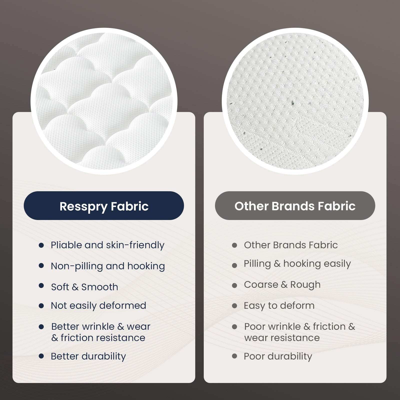 Vorbed 14 Inch Gel Memory Foam Sprung Hybrid Mattress