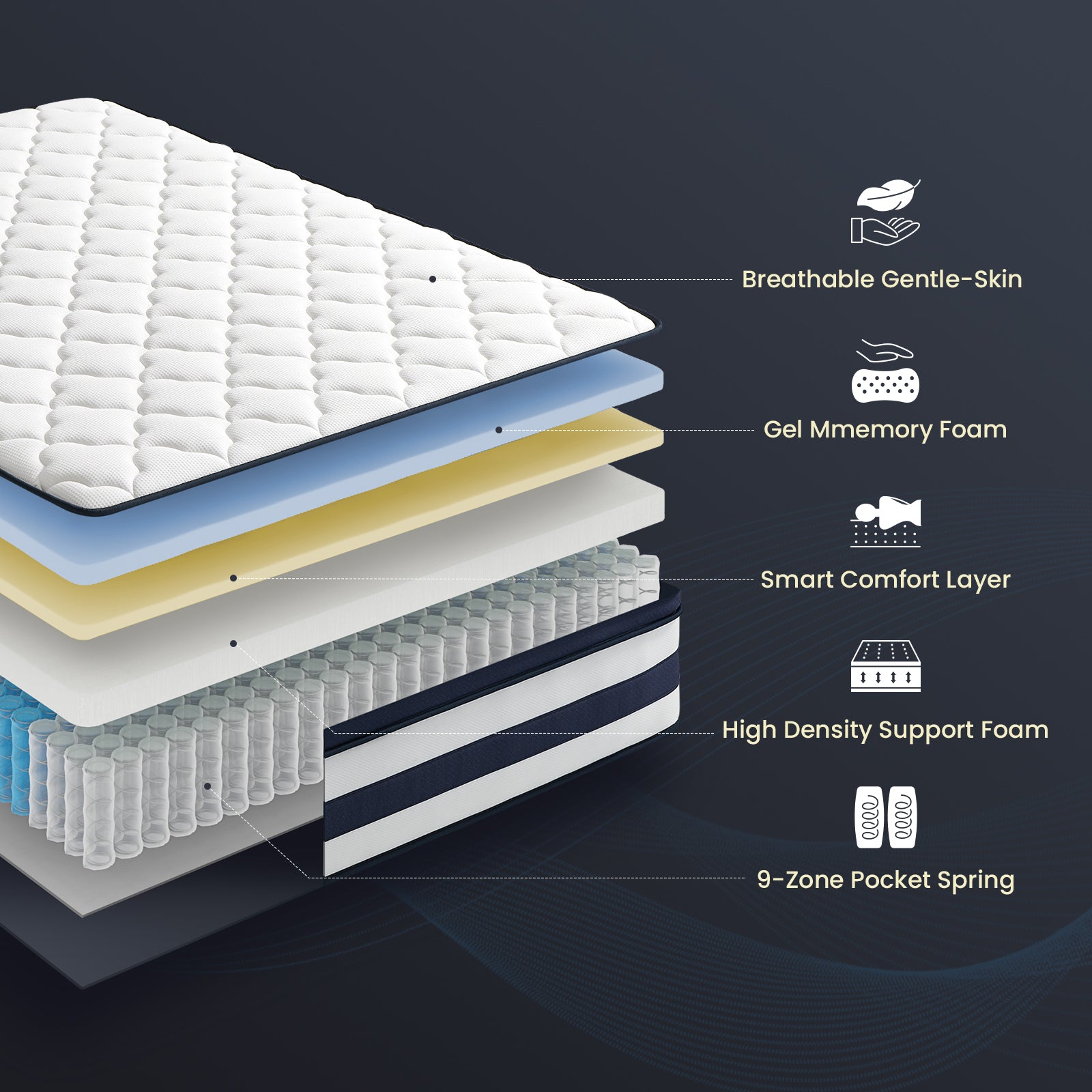 Vorbed 12 Inch Gel Memory Foam Sprung Hybrid Mattress