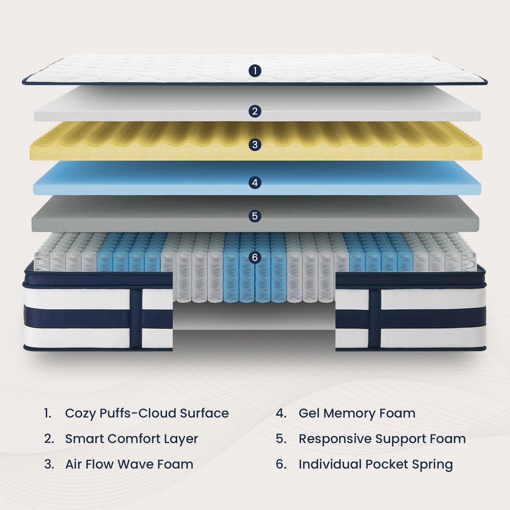 Vorbed 14 Inch Gel Memory Foam Sprung Hybrid Mattress