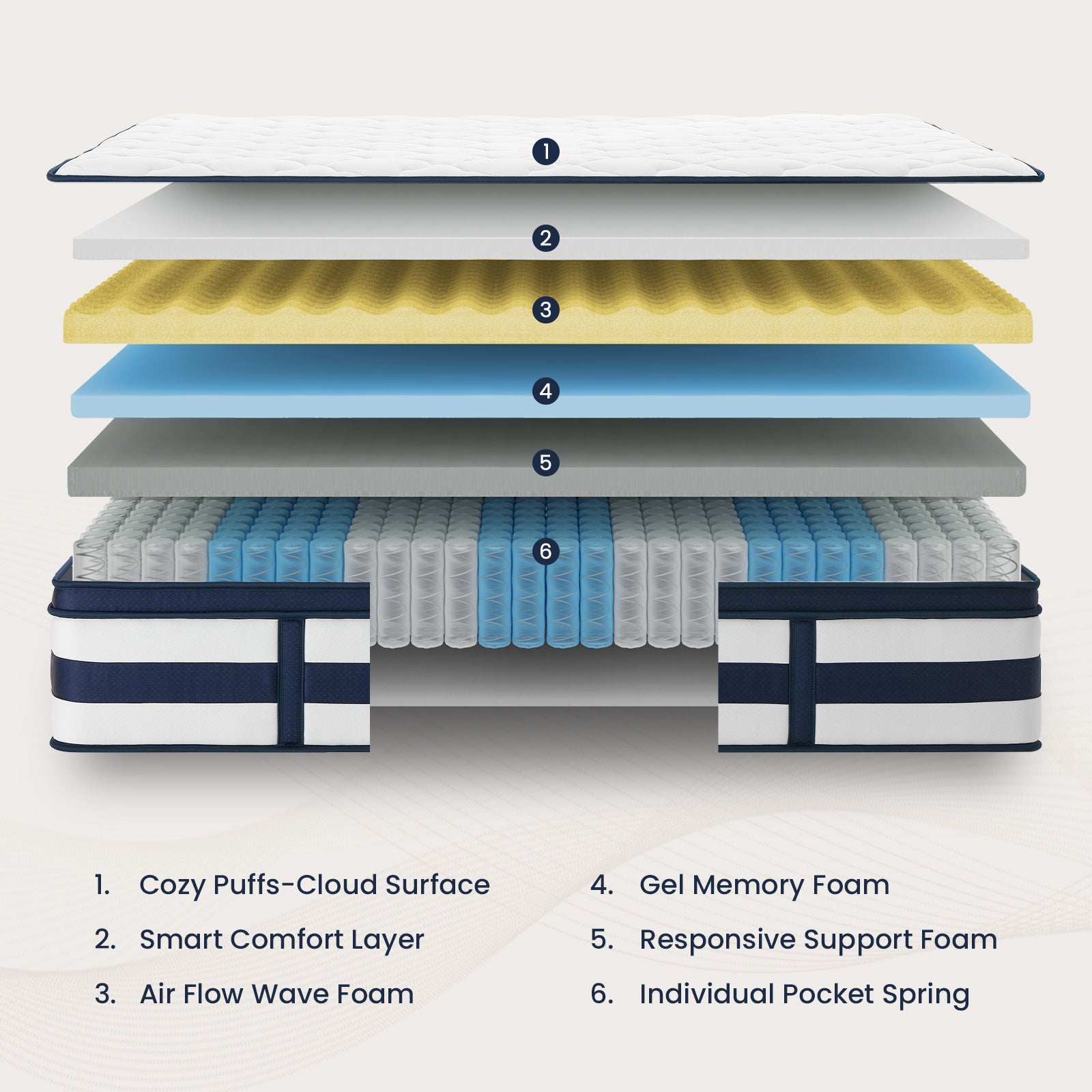 Vorbed 14 Inch Gel Memory Foam Sprung Hybrid Mattress